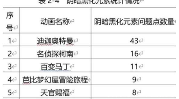 奥特曼|《迪迦奥特曼》遭全网下架，广电局通报原因，这几部动画片也悬了