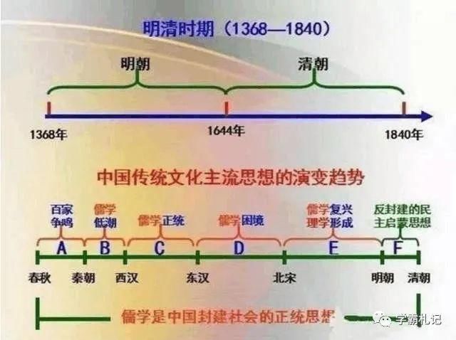 期末|博士毕业历史老师：把5000年历绘成“一根轴”！全班52人期末满分