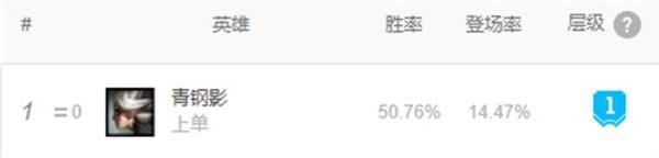 宠儿|版本宠儿青钢影两大克星 对线团战全方位压制