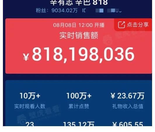 弟子们|辛巴首饰专场卖出8.1亿，自称状态不佳，未达到预期的13亿