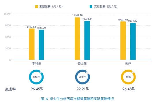 财经类专业为什么火？5大院校毕业生就业前景、薪酬水平告诉你原因！