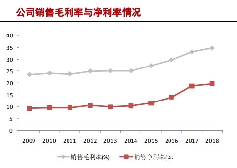 中国大陆|半导体硅片产业研究报告（下）