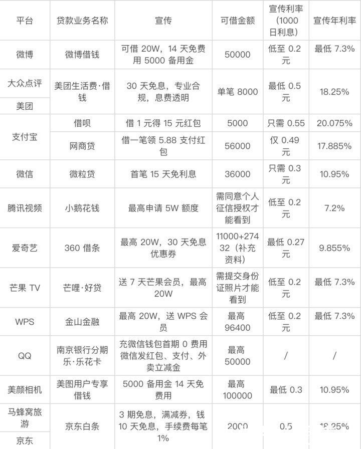 宇宙尽头是铁岭，互联网尽头是贷款