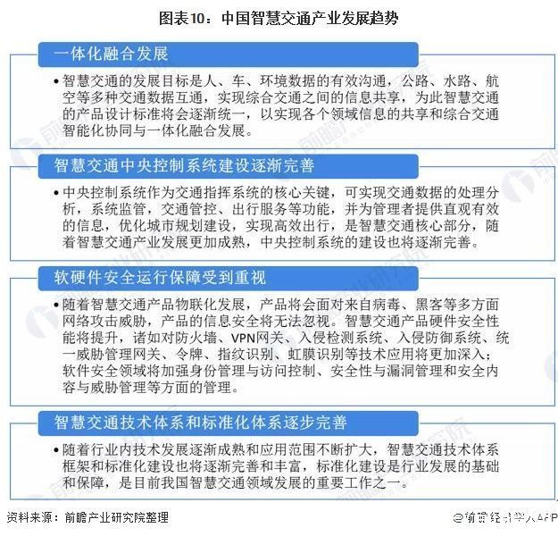 融合|2020年中国智慧交通行业市场现状及发展趋势分析 逐步朝向一体化融合发展