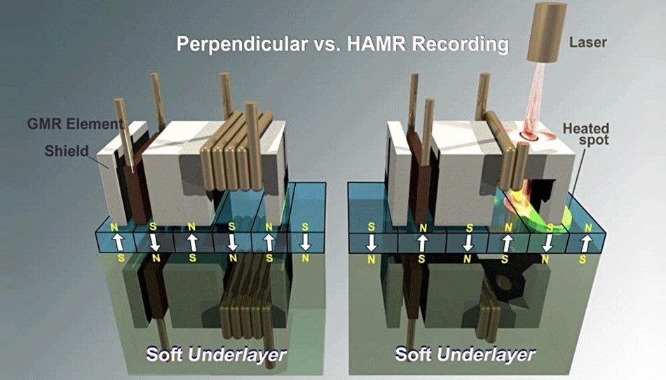 it之家|希捷宣布开发第二代 HAMR 技术，助力机械硬盘突破 30TB