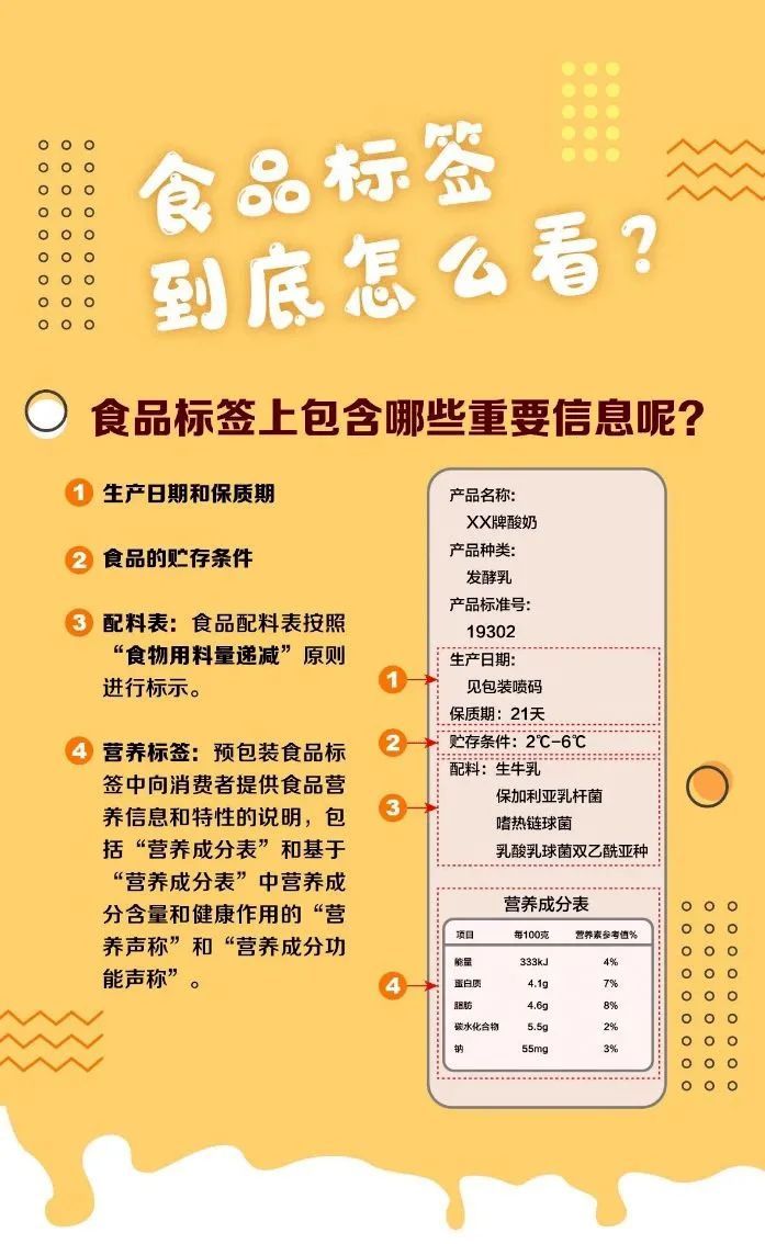 过年安心吃 少不了这份食品安全小贴士