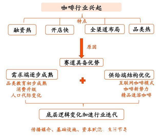 预亏|裁员、关店、预亏，新消费走下神坛