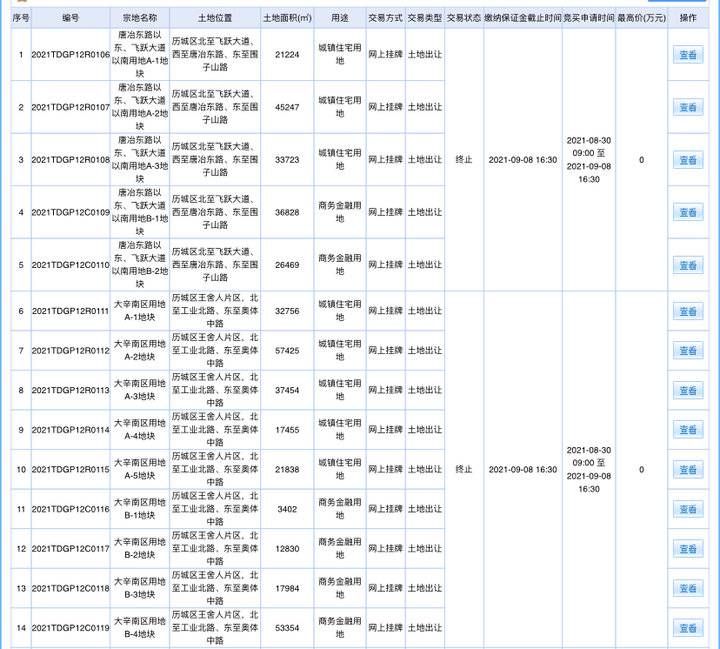 济南|最新！济南东部14宗土地终止出让