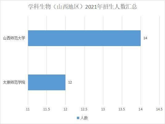 心理健康|教育硕士只招397人！