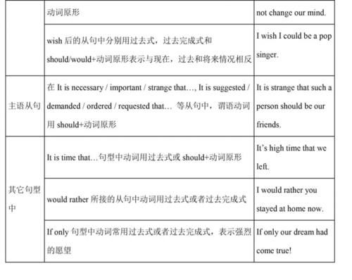 初中阶段英语语法汇总（初一到初三都用得上）