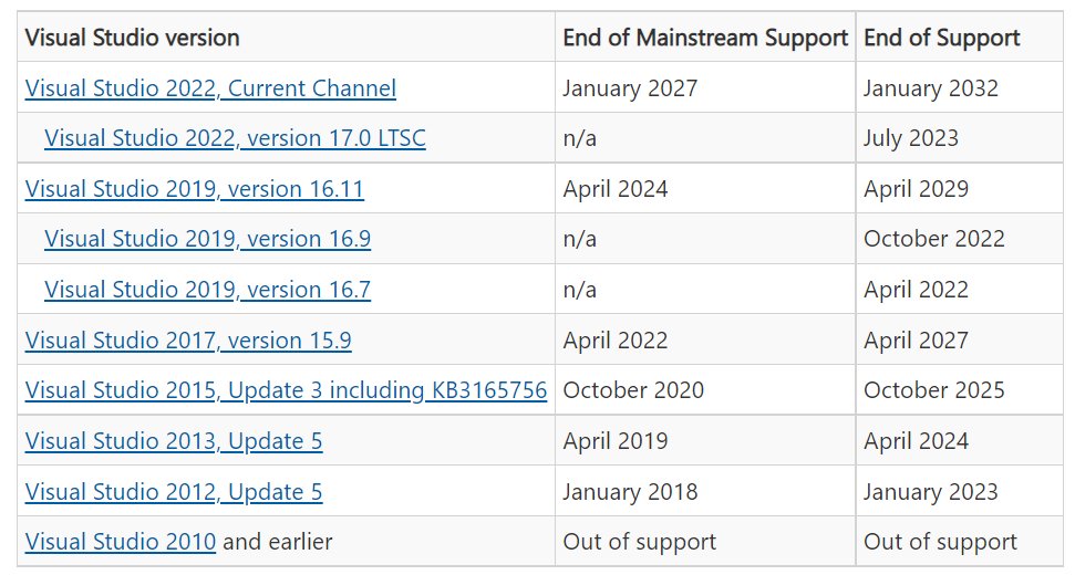 ide|微软：旧版 Visual Studio 将停止支持，2012/2017/2019 都受影响