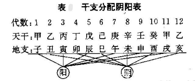 五行|天干地支是如何分阴阳五行的?