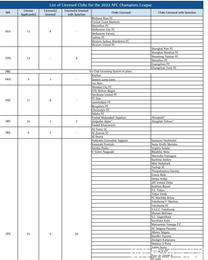 川崎前锋|亚冠牌照申请一览：日本54队、韩国18队通过，连印度都完爆中超