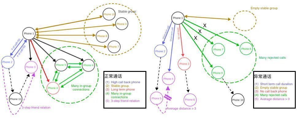 解释|有了图分析，可解释的AI还远吗？