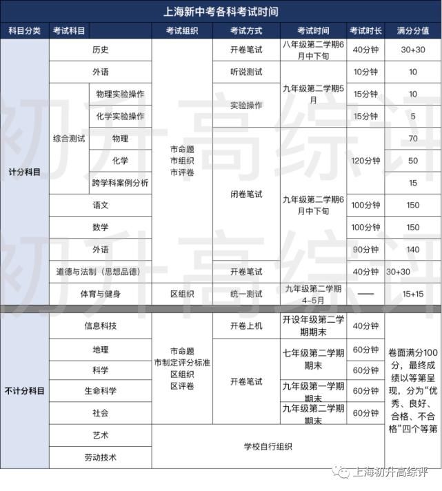 考试|新中考鸣枪！理化实操今日开考，15分计入总分，你有把握吗？