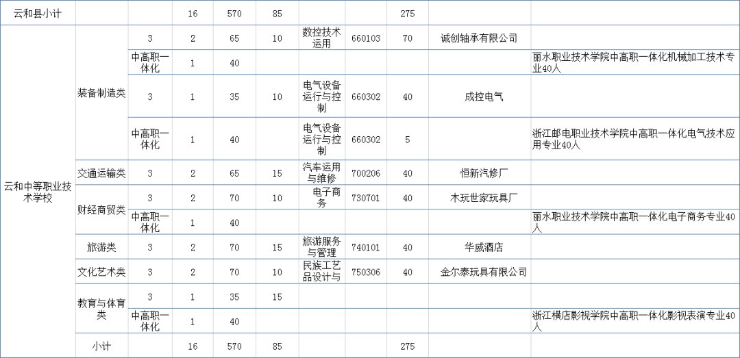 普通高中|丽水市2021年高中段招生计划出炉