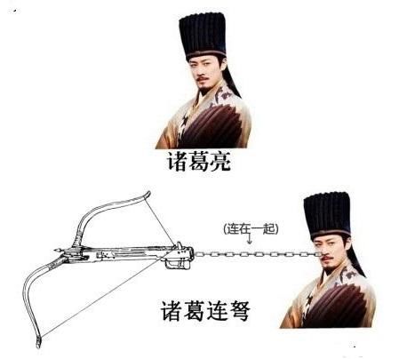 战国时期|蜀汉火力压制神器，三国时期可以十连发的诸葛连弩