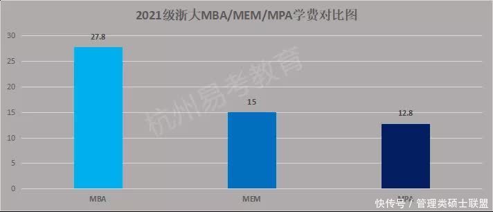 2021浙大公共管理硕士(MPA)招生录取结果盘点:是否过于激进了?