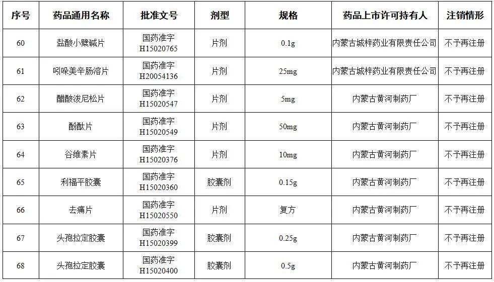 提醒|提醒!这些药品,全国停用、停产!