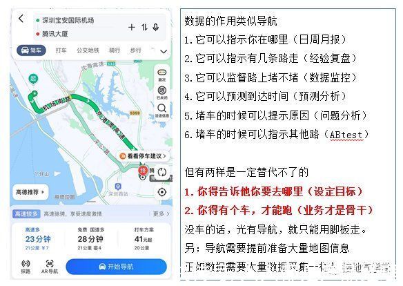 数据|打假！伪数据分析思维大曝光