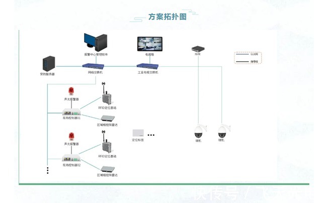 智能安防系统的应用场景