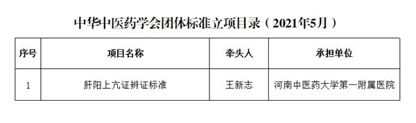 肝阳上亢证辨证标准|中华中医药学会《肝阳上亢证辨证标准》项目立项