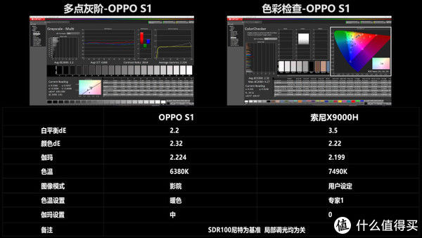 S1|OPPO智能电视S1深度评测，对比SONY X9000H