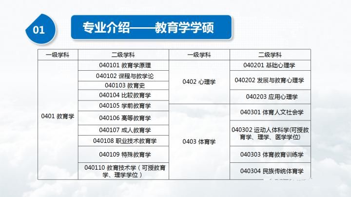 考研|学硕和专硕有啥区别？专业课都考啥？教育学考研