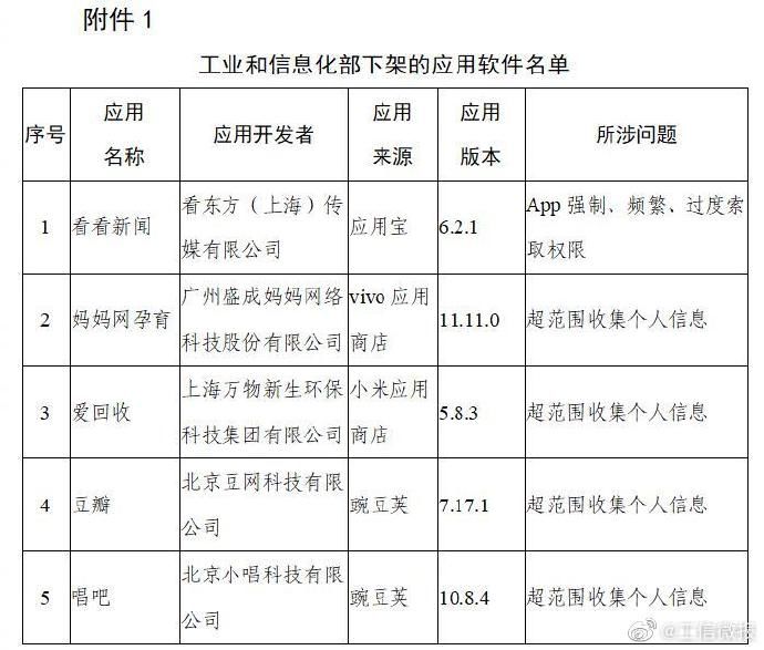 豆瓣|工信部下架豆瓣、唱吧等106款未完成整改APP