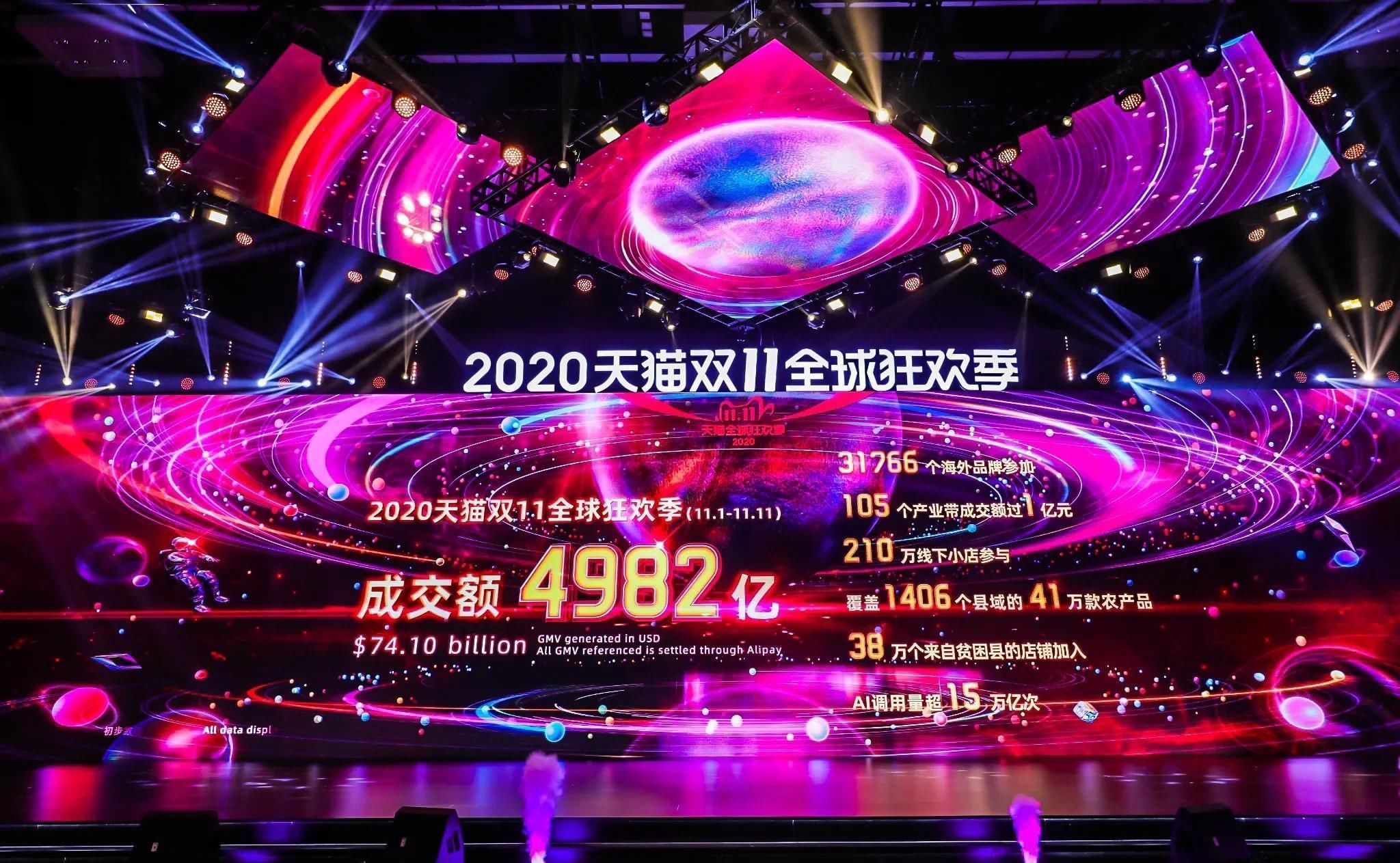 产业带|成交额4982亿！天猫双11助力中国经济疫后回暖