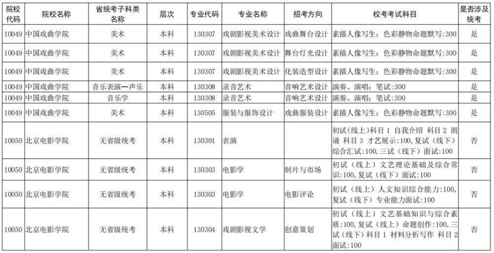 院校|校考大面积取消！全国已公布2021校考院校及专业汇总