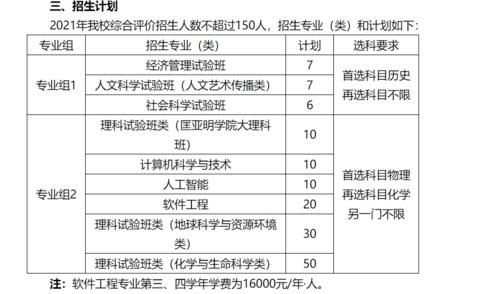 南大综合评价招生：首选物理再选化学！家长：限制有点多