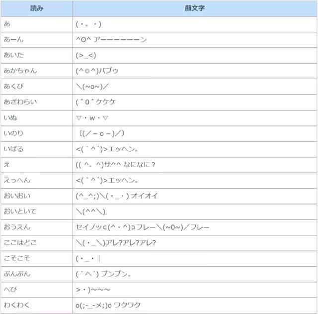 网上冲浪卖萌必备！日本颜文字那些事儿~