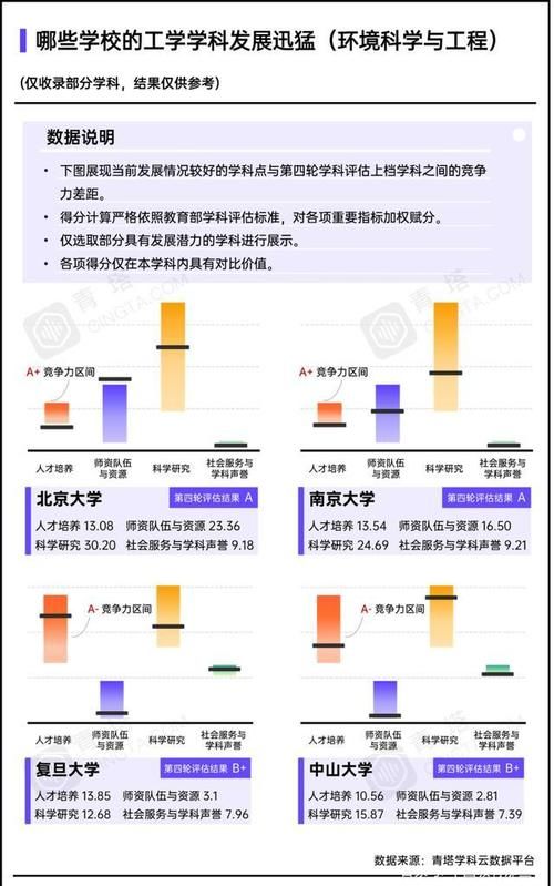 工学学科哪家强？这些高校有望冲击全国顶尖