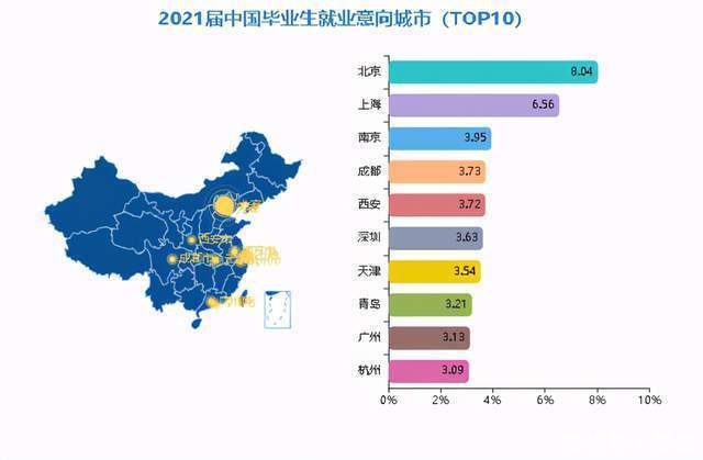 专业|2021届毕业生“佛系”就业成常态，企业签约竟不足四成？