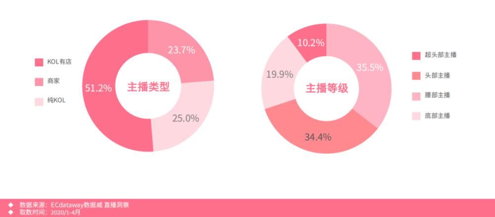 渗透率|划重点！母婴商家直播带货攻略来了