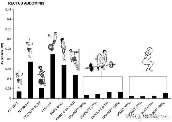 动作|有关复合动作的这些迷思，你信了吗？