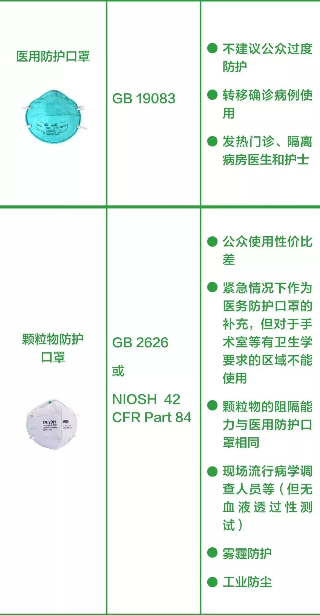 口罩你选对了吗？|疫情防控知识宣传| 防控