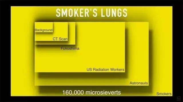 烟民|【转】香烟中竟暗藏致命放射源！今天，你吸烟了吗？