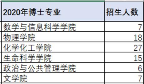 “考研神校”曲阜师范大学，考研升学率，居然败给这所本科大学？