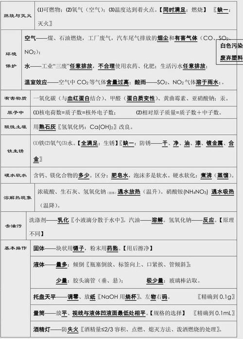 中考化学：知识点总结，老师都说“太全了”