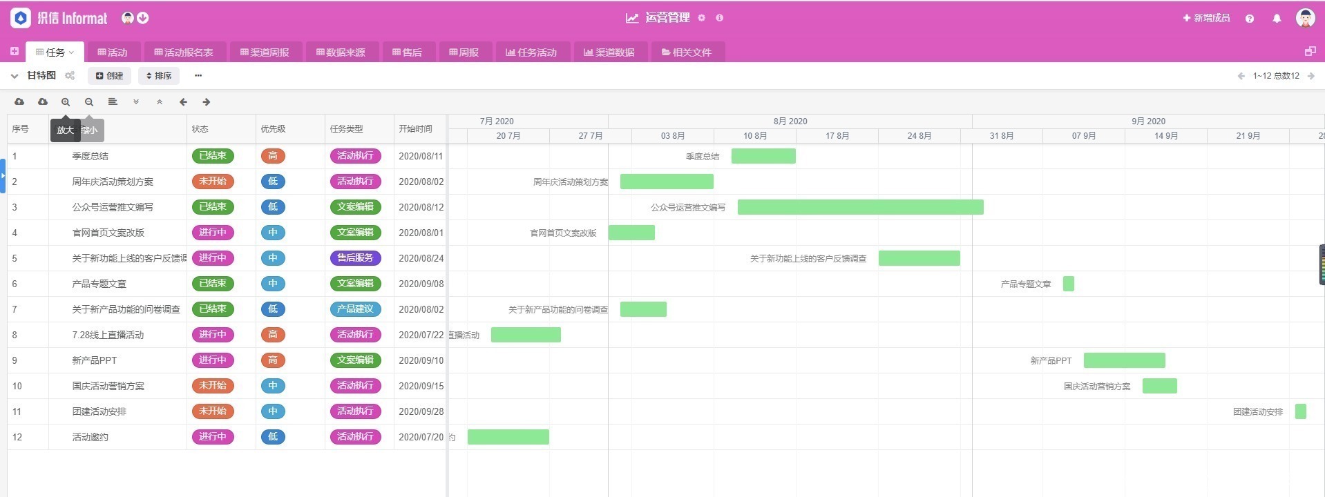 低代码平台想要实现复杂的业务流程,这4个条件不能少!