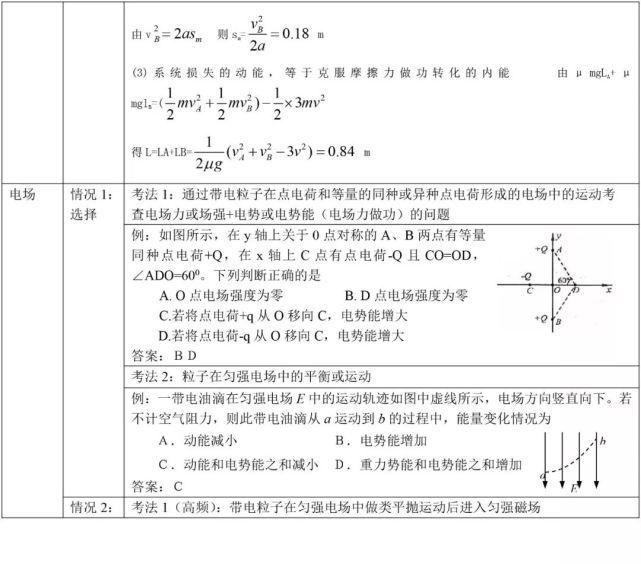 高考物理高频考点解析最详细版（可打印）