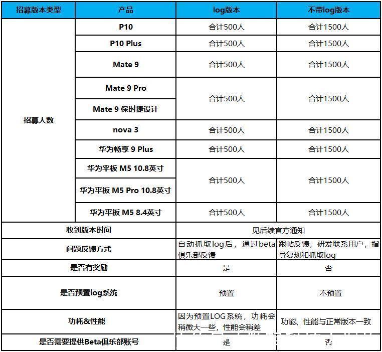 华为鸿蒙OS真的是拼命了!给5年前手机升级新系统:花粉们大呼良心