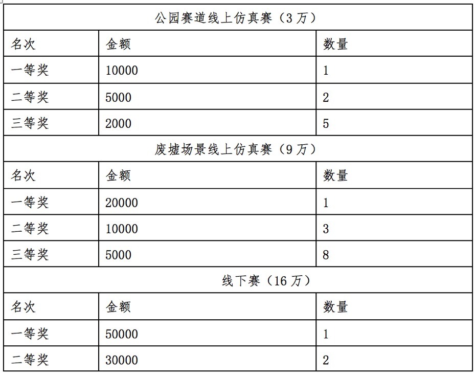 短者|关于举办“智在飞翔”2021 ? 无人飞行器智能感知技术竞赛的通知