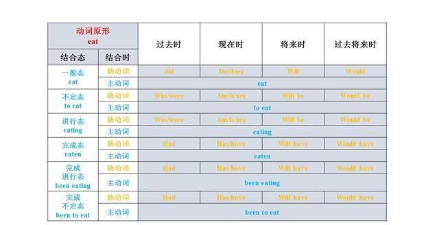 一般过去时态只是表达过去吗本讲全面拆解一般过去时各种用法