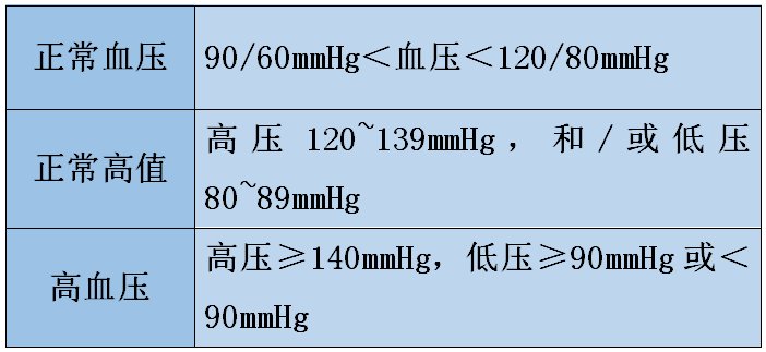 四高|“四高”来临伤全身，心脑、血管、肾无一幸免！但做好这件事更重要