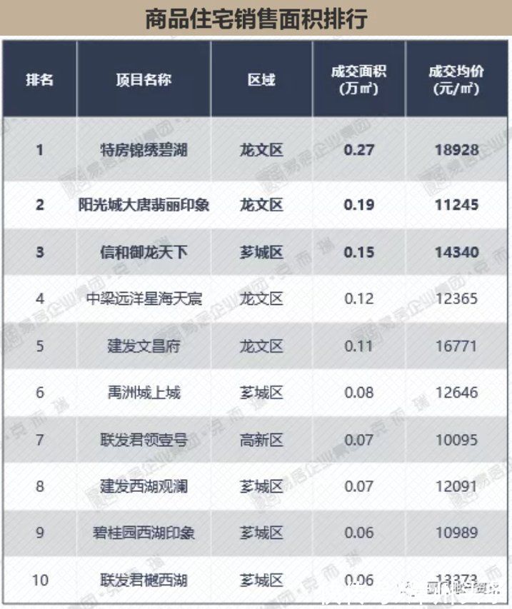 地块|漳州市区5宗优质宅地拟近期推出！市区住宅供应暴增