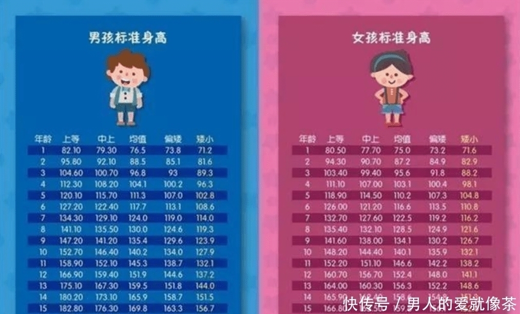 平均身高|你的孩子身高达标了吗?2021年儿童身高对照表出炉,家长不妨看看