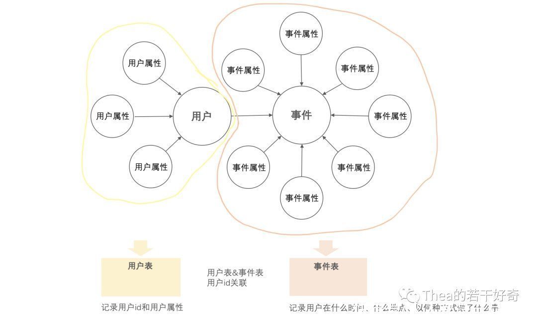 埋点模型|如何科学地输出一份的埋点需求文档？